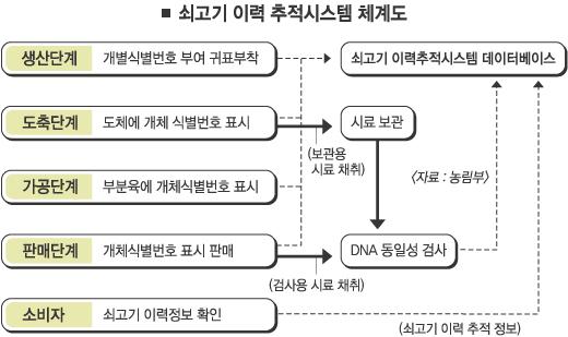 [주말탐방] 도축장