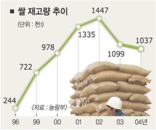 고품질 ‘쌀 베이커리’ 나온다