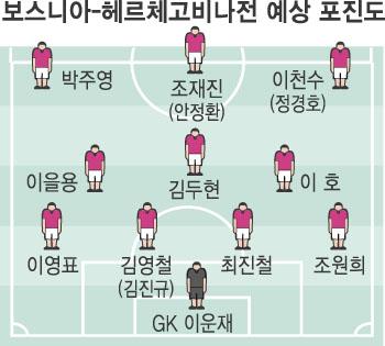 [2006 독일월드컵] ‘장신 보스니아’ 넘어야 스위스 넘는다