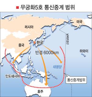 ‘무궁화 5호’ 軍통신전력 증강