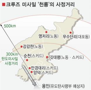 軍, 사거리 500㎞ 크루즈미사일 ‘천룡’ 개발