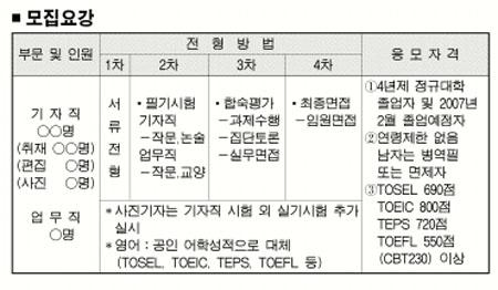 [사고] 서울신문 인턴기자 모집