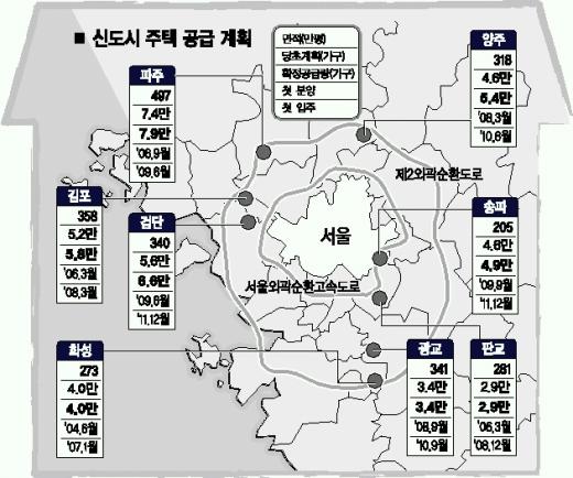 [11·15 부동산 대책] 수도권 공급 확대 어떻게