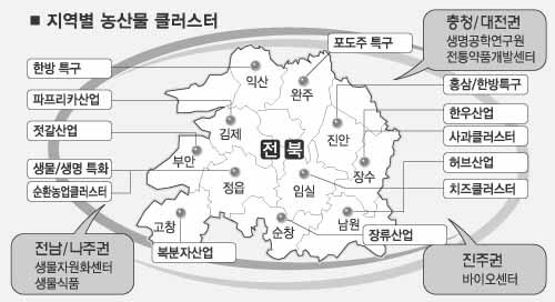 전북 아시아 식품산업 메카로