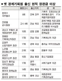 옛 경제기획원 출신 ‘잘나가네’