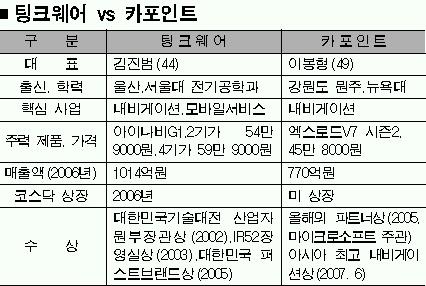 [新 라이벌전] (5) ‘내비게이션 맞수’ 팅크웨어 vs 카포인트