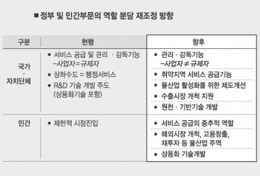 정부 ‘물 전문기업’ 키우기 나섰다