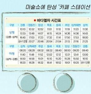 추억의 바다열차 시승기
