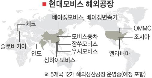 車부품 대표주자 모비스 세계 제패의 꿈 영근다