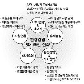 [현대차의 환경경영] (上) ‘제2의 도약은 환경으로’