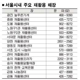 재활용 매장서 알뜰구매·불우이웃 돕기