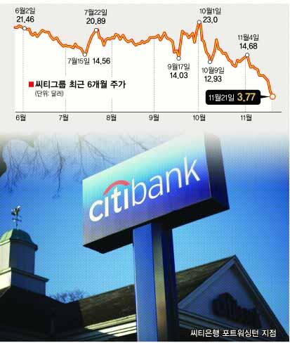 [위기의 美간판기업] 씨티그룹도 생사기로
