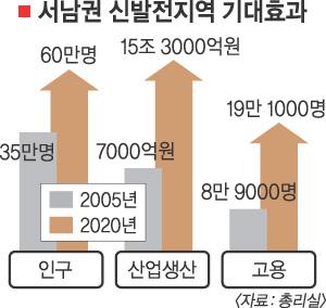 서남권 60만 ‘자족형 도시’로