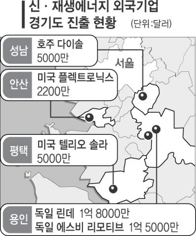 경기도 “신재생에너지 키운다”