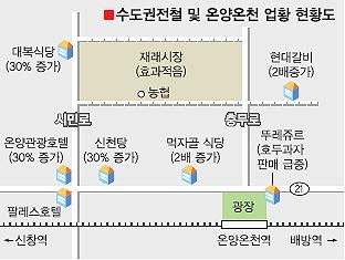 수도권전철이 온양온천 되살렸다