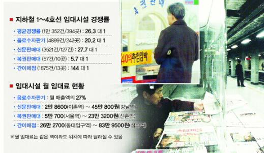 지하철역 매점 운영권 ‘이상한 거래’