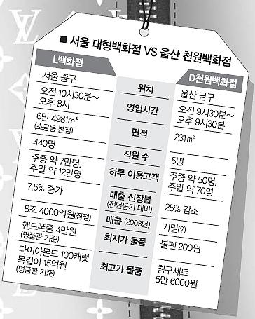 [대한민국 극&극] 대형백화점 명품가방-천원숍 ‘무명씨 가방’