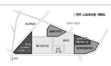 전주 국제스포츠 타운 짓는다
