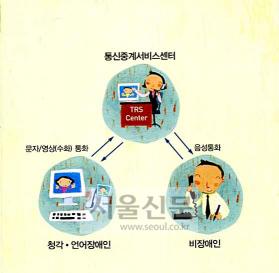 장애인 목소리 대신 내주는 ‘통신중계서비스’
