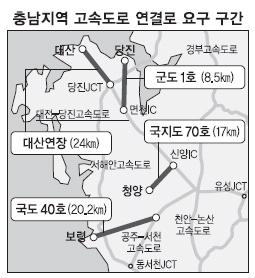“대전~당진·공주~서천 고속도 연결로를”