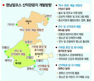 7봉우리 연결 영남알프스 동남권 최대 산악관광지로