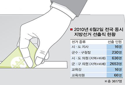 1조원대 선거시장 잡아라…컨설팅사 ‘총성없는 전쟁’