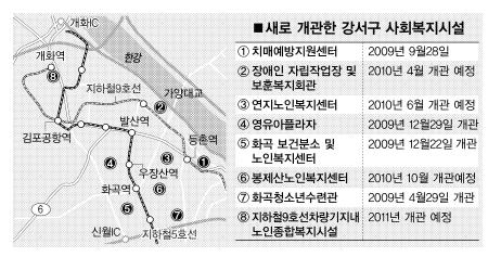 강서, 8개 맞춤형복지센터 세운다