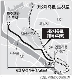 제2자유로 새달말 부분개통