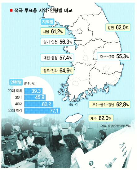 [지방선거 D-1] ‘25% 득표’의 한계… 낮은 투표율, 정책갈등 부른다