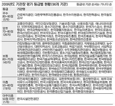 시설관리공단 이사장 해임건의