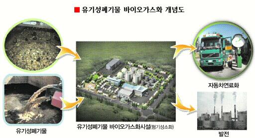 [Next 10년 신성장동력] 수도권매립지관리공사-매립가스 자원화… 1260억 수익 창출