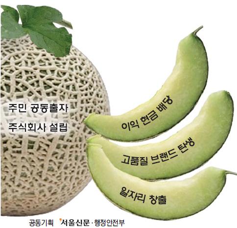 [지역경제 활로 찾는다](10·끝) 전남 ‘곡성멜론주식회사’