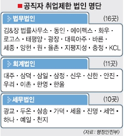 김&장·광장, 퇴직공직자 못간다