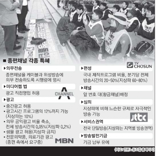 [종편 불안한 출범] 신문·방송 거머쥔 ‘특혜공룡’ 출현…미디어 생태계 위협