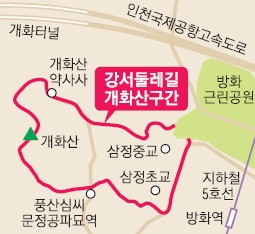 강서둘레길 개화산 구간 3.35㎞ 개방