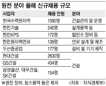 해외건설 인력 4800명 양성…병역특례 확대·세제혜택 추진