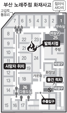 부산 노래주점 ‘비상구 불법개조’ 참사 키웠다
