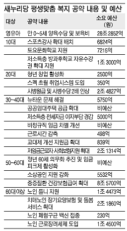 與 ‘박근혜식 복지모델’에 현장 목소리 담는다