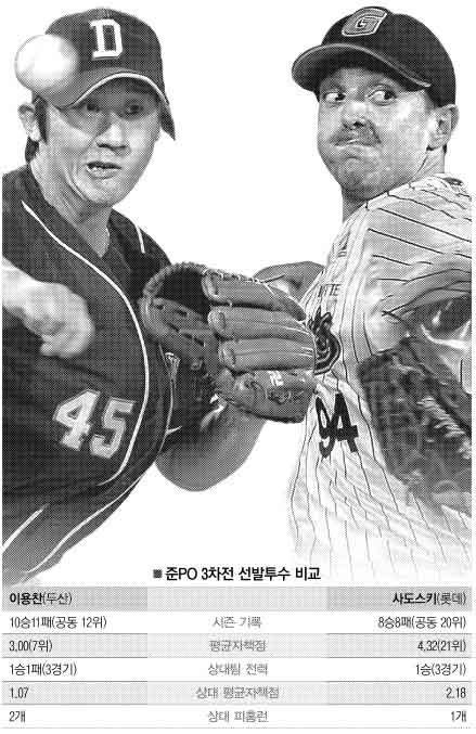 [프로야구 준PO] 두산 “어게인 2010”  롯데 “올해는 PO”