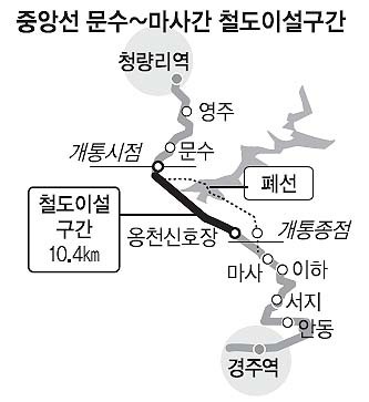 중앙선 문수~마사 27일 개통