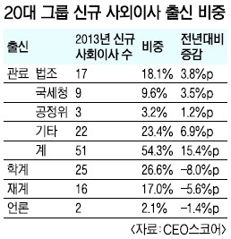 사외이사 신규 선임 관련자료 1