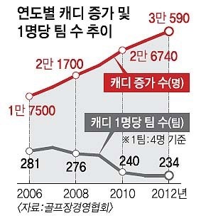 [커버스토리] 프로 골퍼 출신 캐디 김민이씨가 말하는 ‘캐디의 세계’