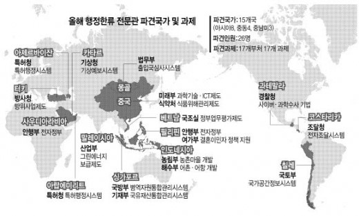 15개 나라에 ‘행정한류’ 바람