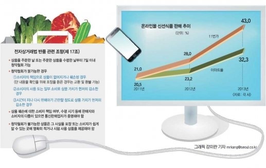 발품 NO… 집에서 반찬거리 장봐요!
