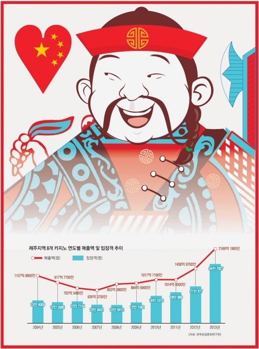 [커버스토리] 도박광 왕서방이 탐내는 도<島>다