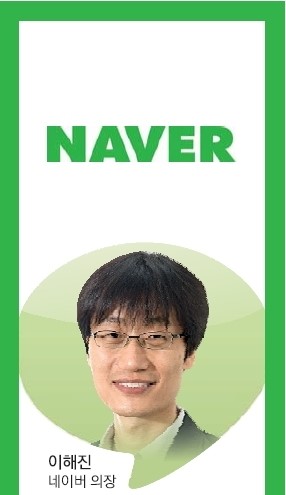 [재계 인맥 대해부] <1부> 신흥기업 ①NAVER