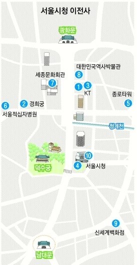 [노주석의 서울택리지 테마기행] (16) 서울특별시장(중)