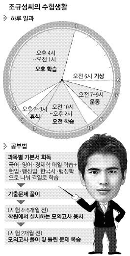 국가직 7급 수석이 밝힌 자기 하루 시간표 | 인스티즈