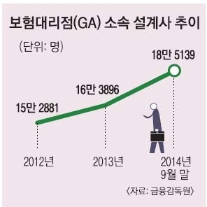 [경제 블로그]  ‘금융사 간판’ 달아줘야 하나요