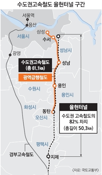 국내 최장 50㎞ 율현터널 뚫렸다